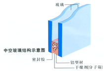 �пղ����Y(ji��)��(g��u)ʾ��D